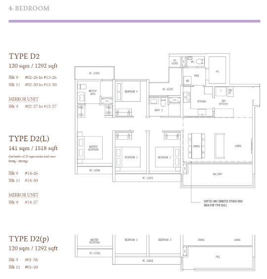 the-botany-at-dairy-farm-4-br-1-new-launch-condo-singapore