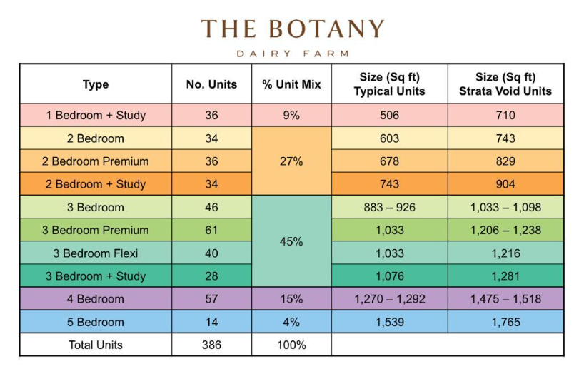 the-botany-at-dairy-farm-4-new-launch-condo-singapore.jpeg